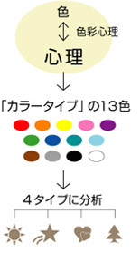 colortypeimage_c